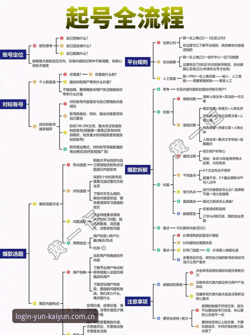 揭秘云开全站正规平台：新手用户从零开始的全流程指南